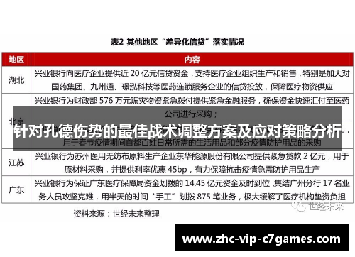 针对孔德伤势的最佳战术调整方案及应对策略分析
